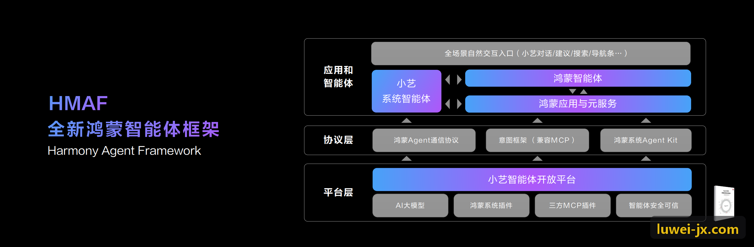 J9老哥俱乐部企业级全流程智能风控系统实时预警架构